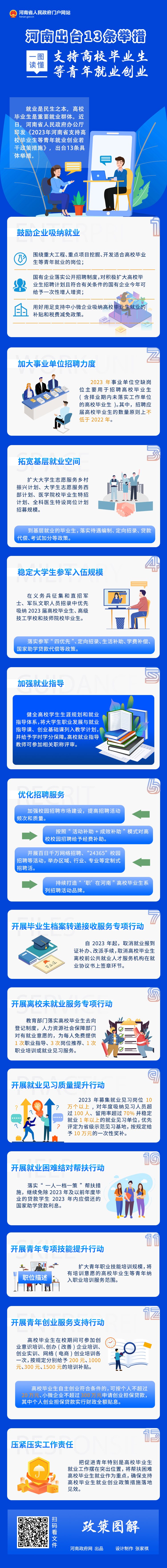 一图读懂丨河南出台13条举措 支持高校毕业生等青年就业创业